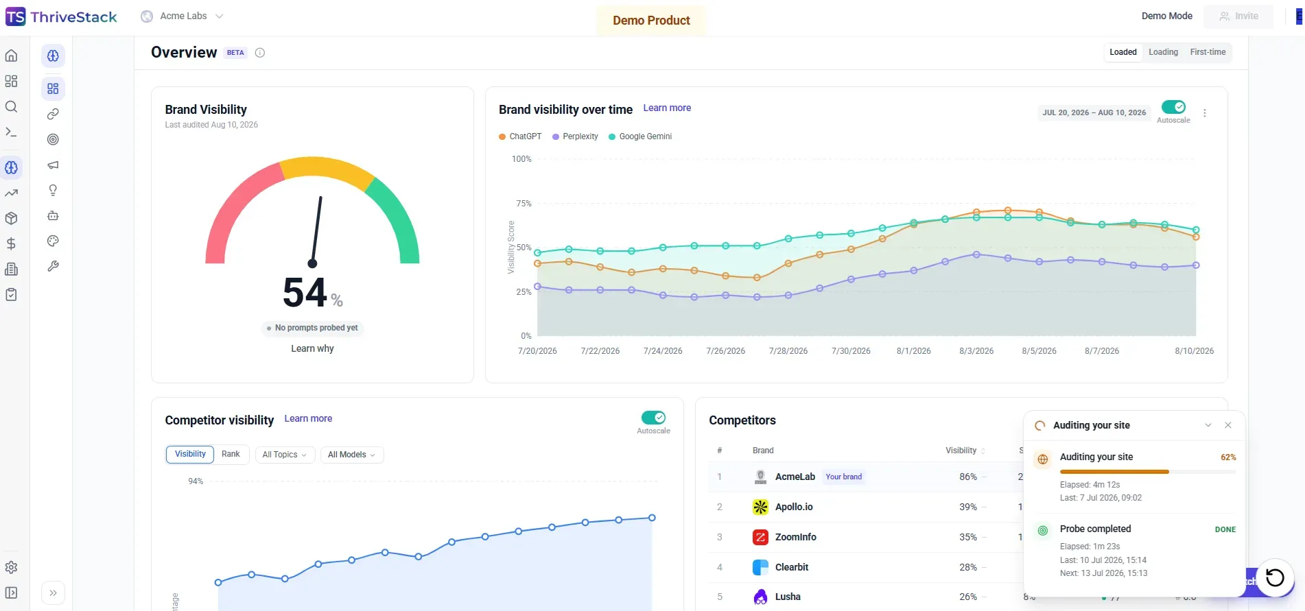 image of ThriveStack Citedby image of ThriveStack Citedby