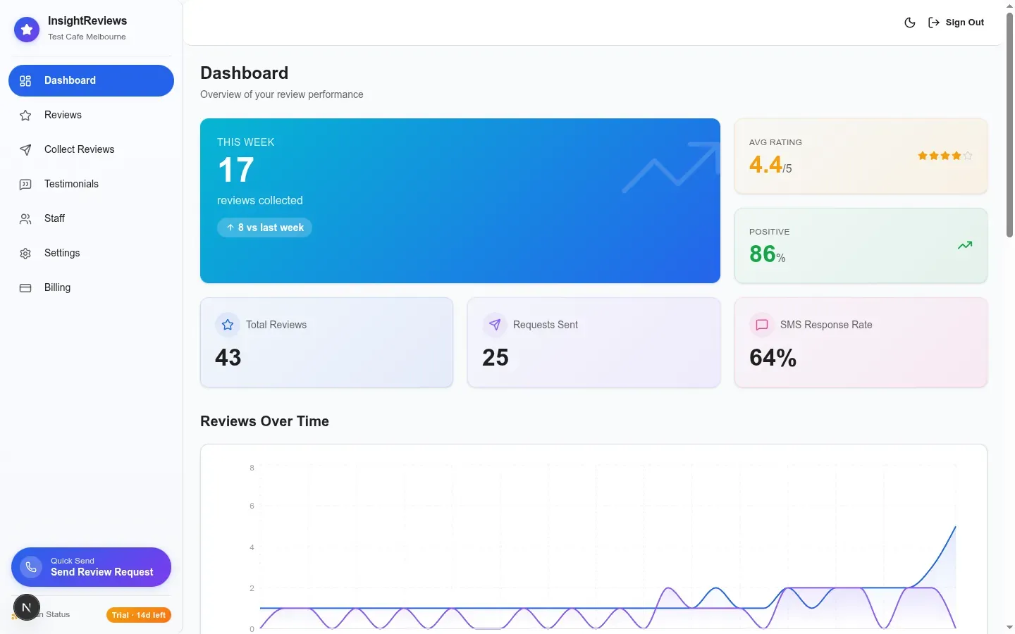 image of InsightReviews