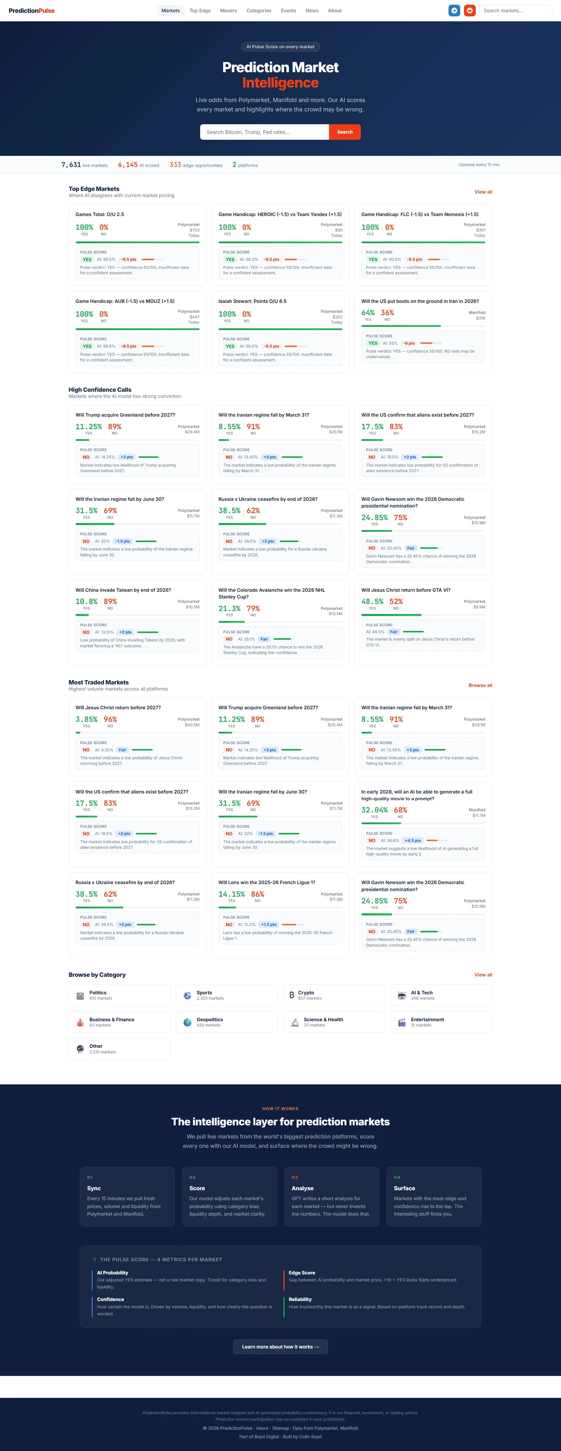 image of Prediction Pulse