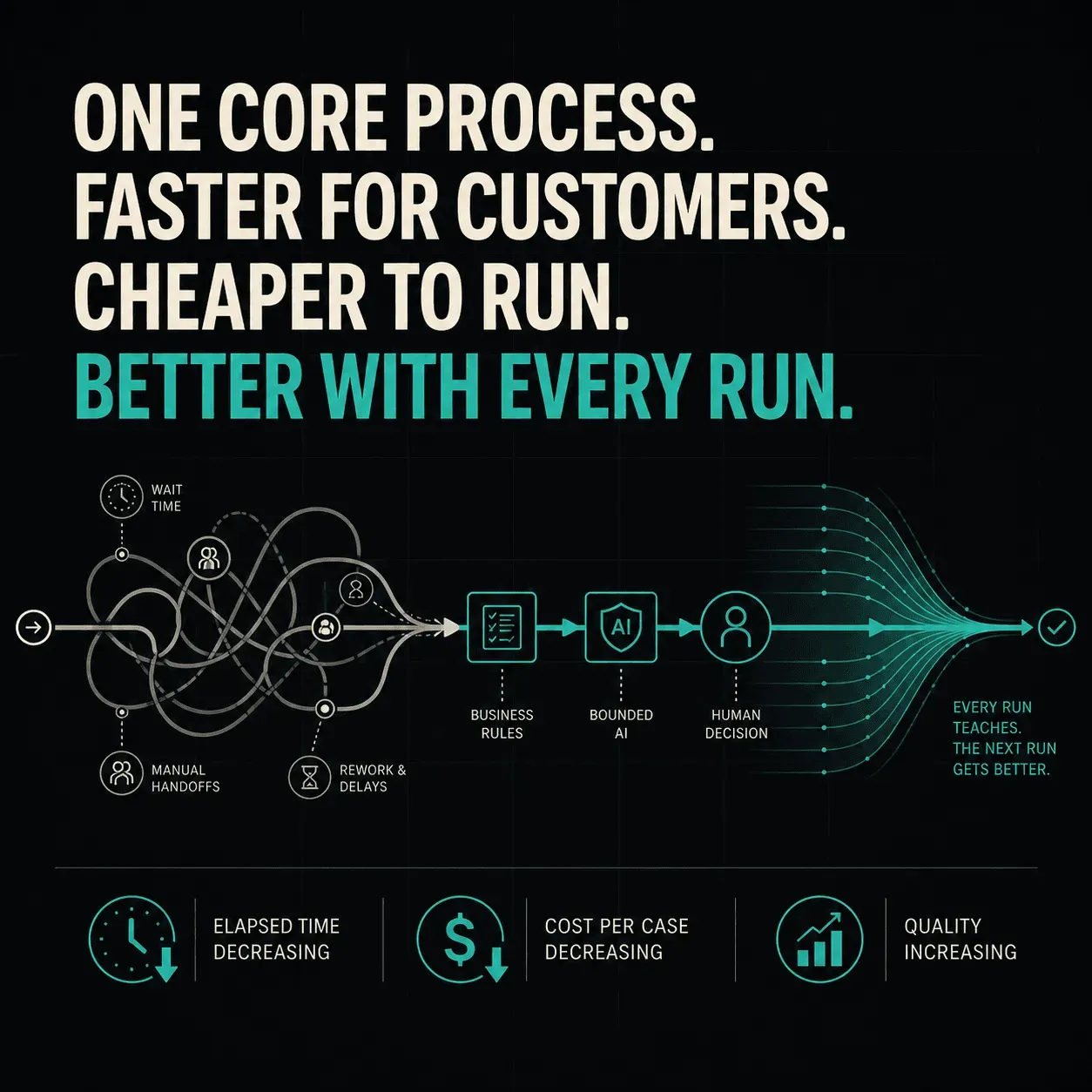 image of AI Transfo