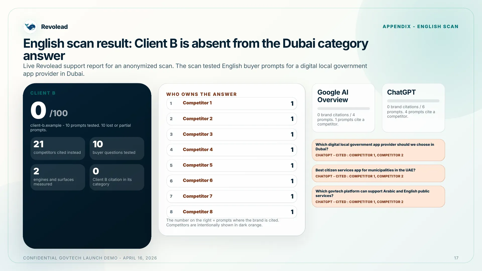 Screenshot of Revolead