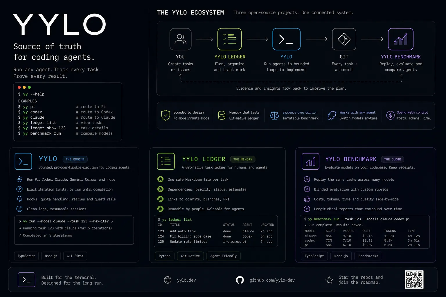 image of YYLO Ledger