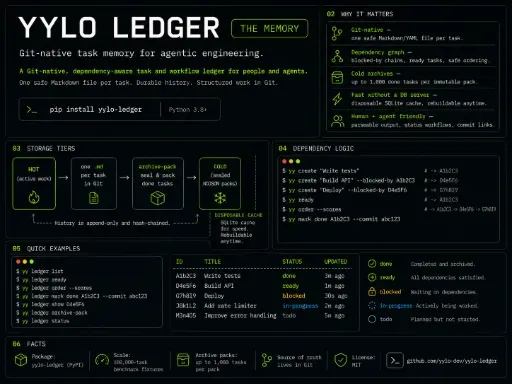 icon of YYLO Ledger