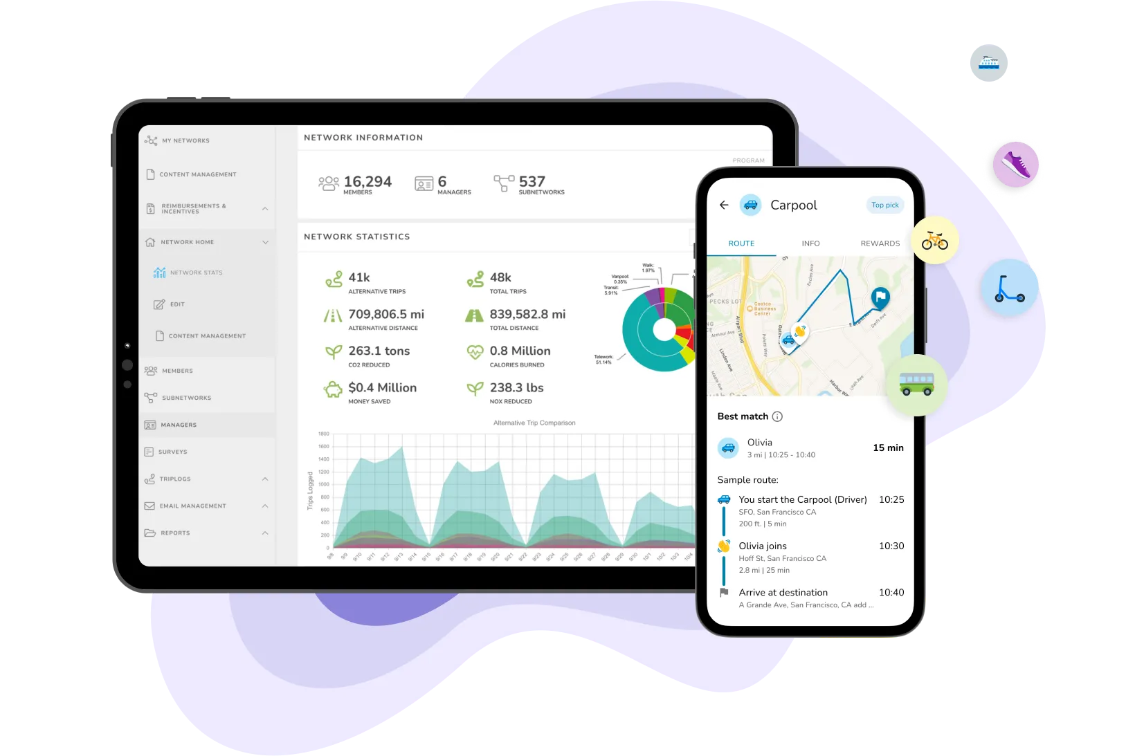 image of CommuteHub by RideAmigos image of CommuteHub by RideAmigos