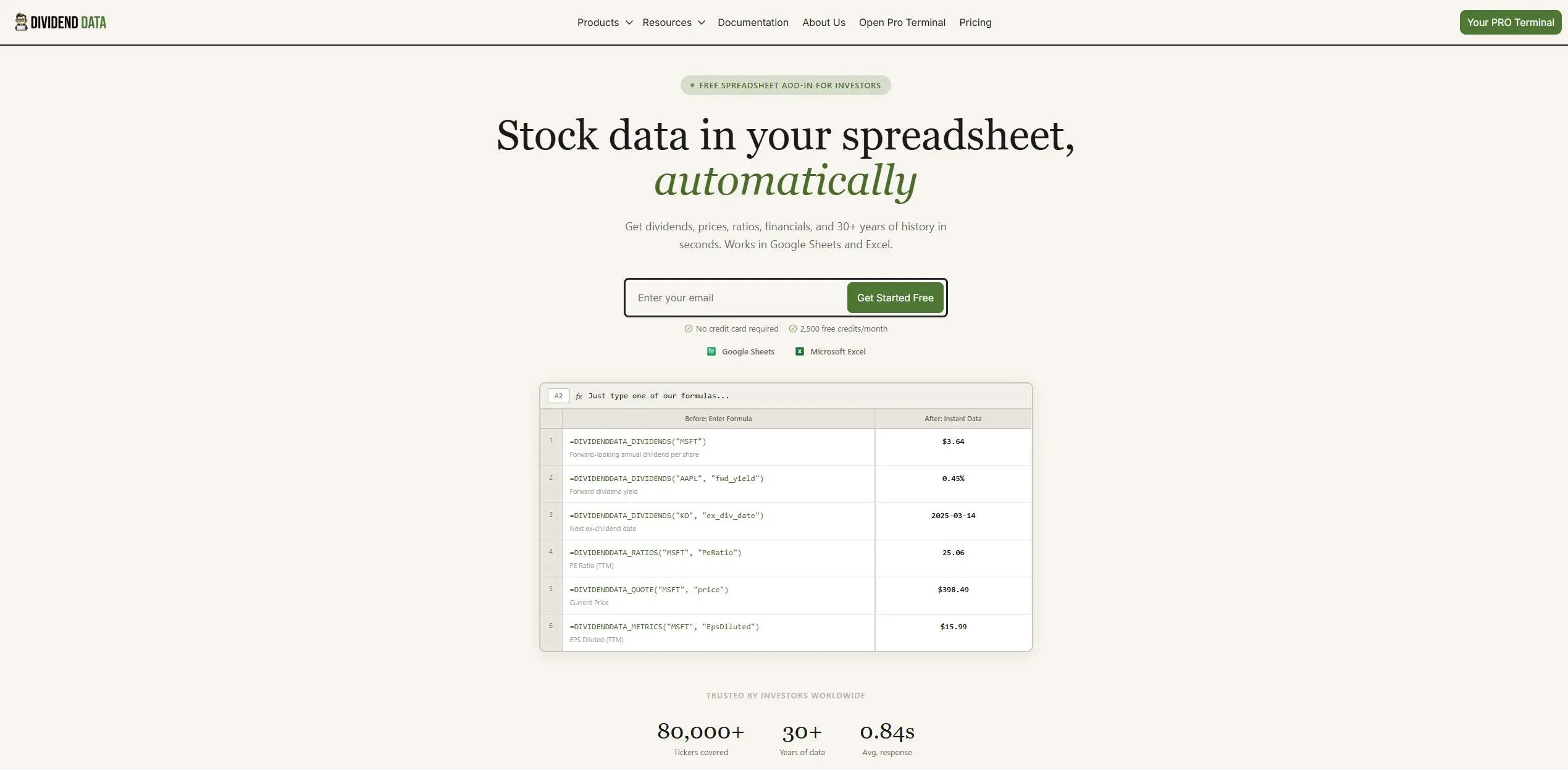 image 1 for Dividend Data