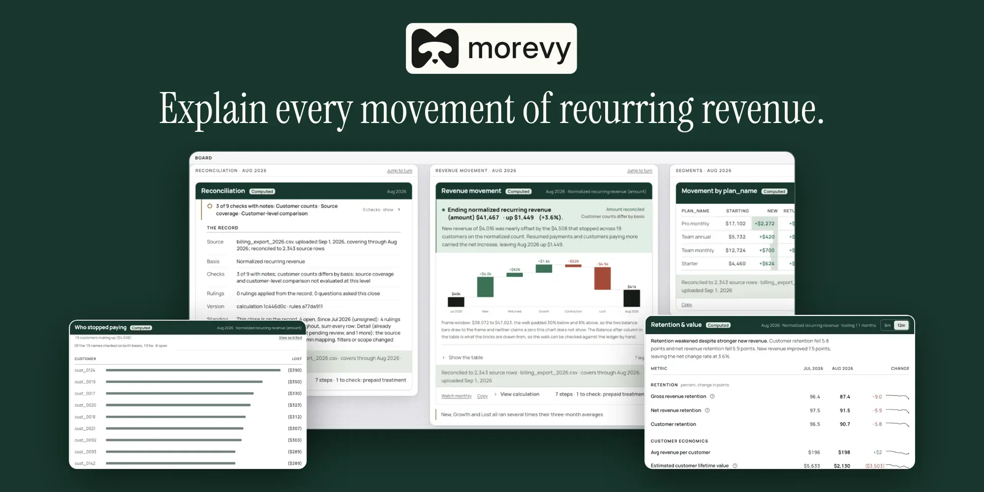 image of Morevy